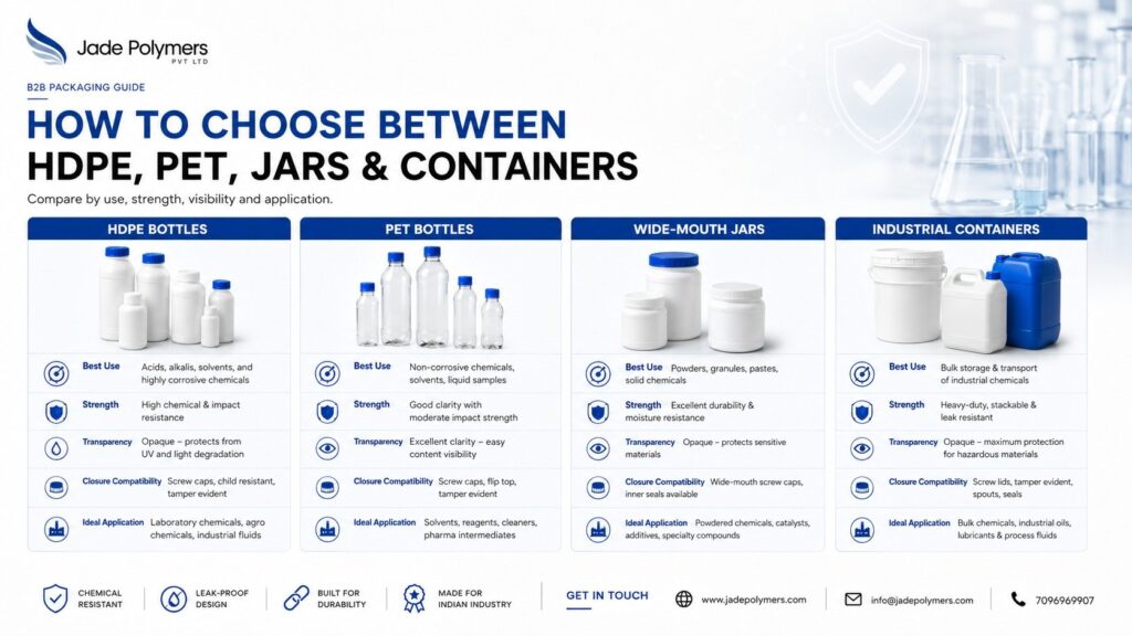 How to Choose Between HDPE, PET, Jars & Containers