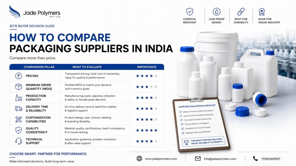How to Compare Packaging Suppliers in India