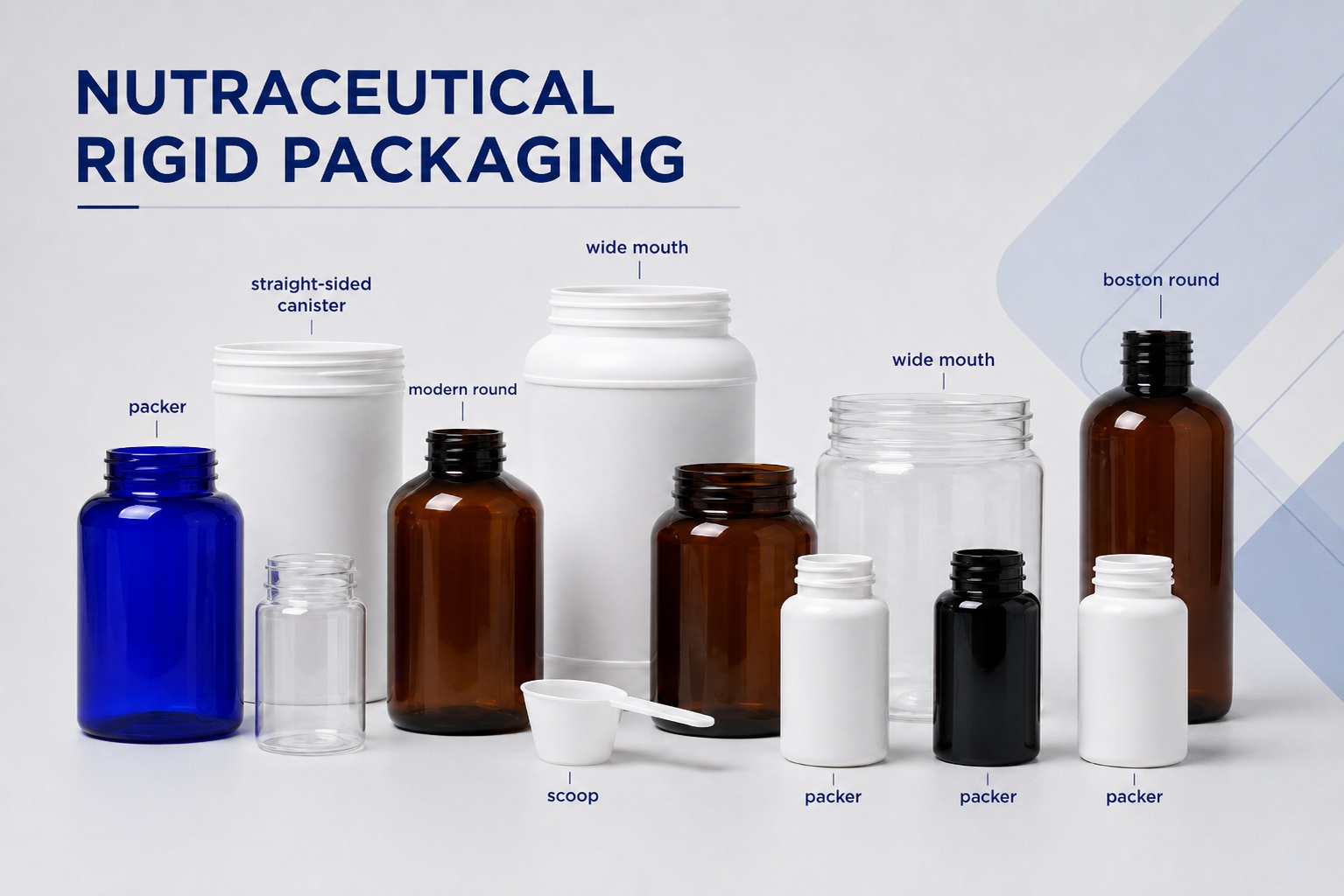 Nutraceutical Packaging Manufacturer in Ahmedabad